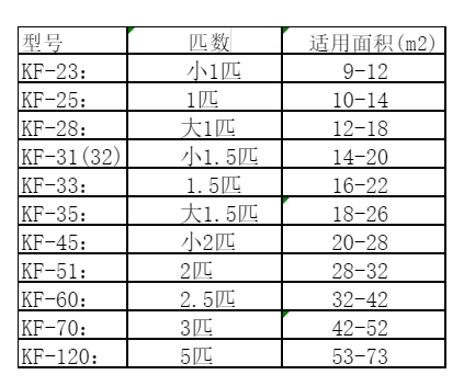 江阴空调维修
